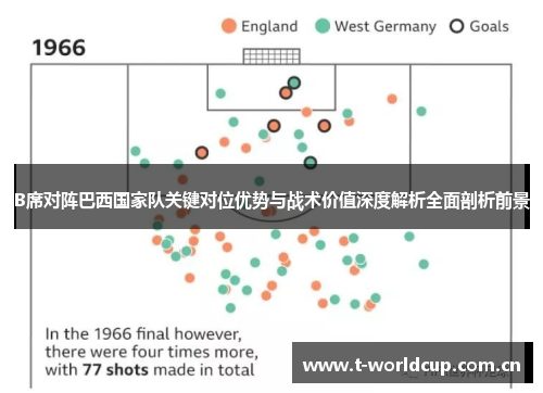 B席对阵巴西国家队关键对位优势与战术价值深度解析全面剖析前景