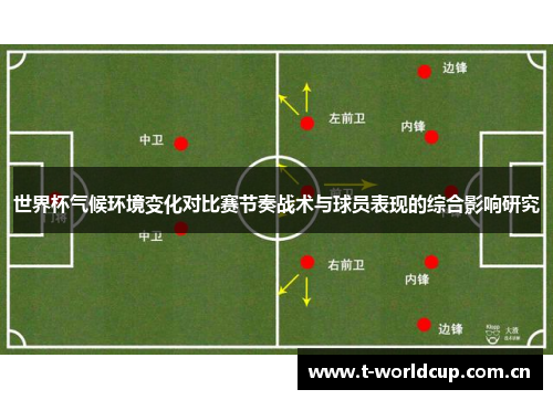 世界杯气候环境变化对比赛节奏战术与球员表现的综合影响研究 世界杯气候环境变化对比赛节奏战术与球员表现的综合影响研究